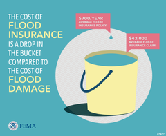 Bucket with words, "The cost of flood insurance is a drop in the bucket compared to the cost of flood damage: $700/year policy; $43,000 average claim"