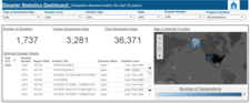 Disaster Stats Dashboard