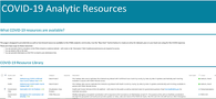 COVID Analytics Resources Page Thumbnail