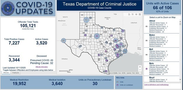 Texas Department of Criminal Justice COVID-19 Dashboard Overview