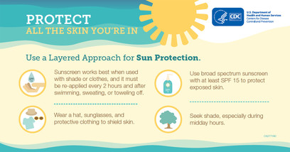 CDC Protect the Skin You're In Infographic