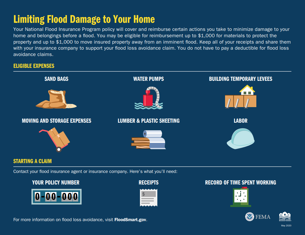 NFIP Flood Loss Avoidance Infographic