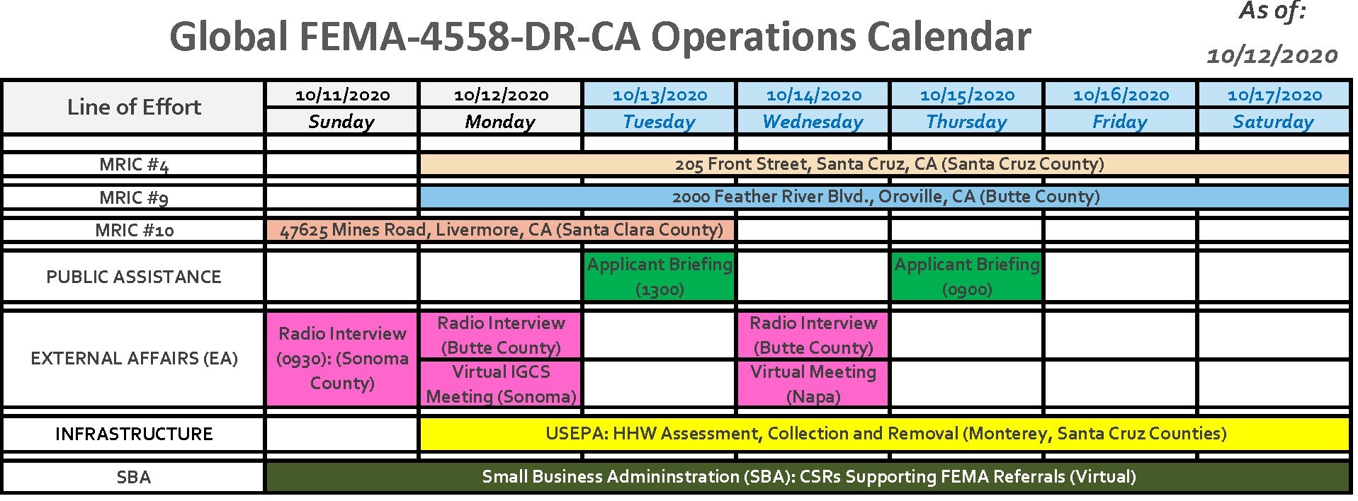 Operations Calendar Week of Oct 12