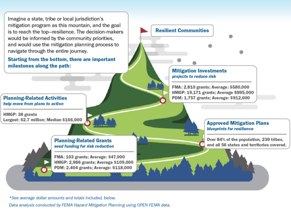 Mitigation Minute for November 4, 2020. Mountain.