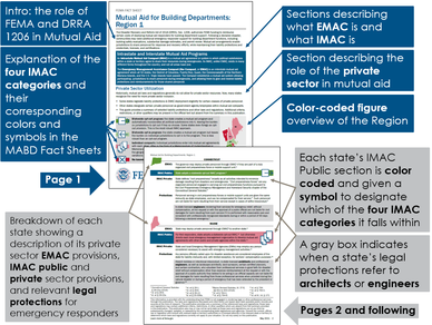 MABD Fact Sheets