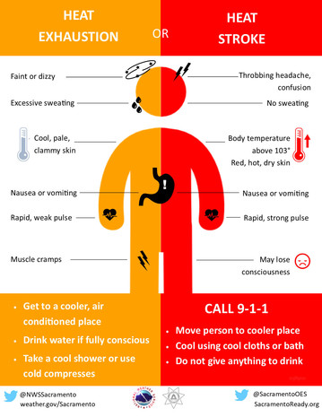 heat symptoms