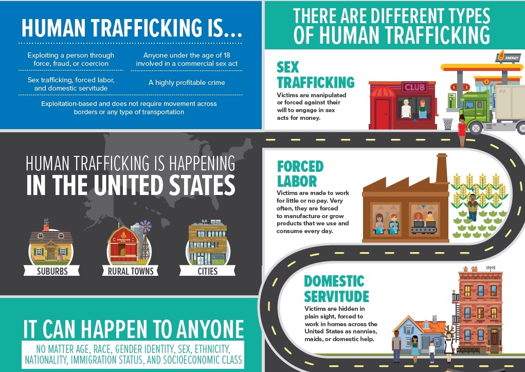 Human Trafficking