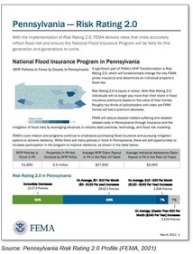 FEMA Risk Rating 2.0