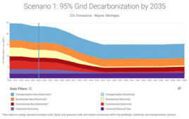 SLOPE Scenario Planner