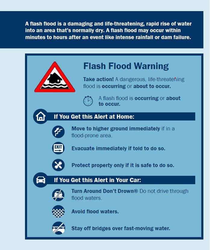 Flash Flood Warning from FEMA Guide