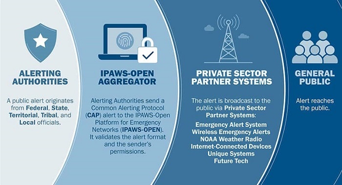 IPAWS Infographic