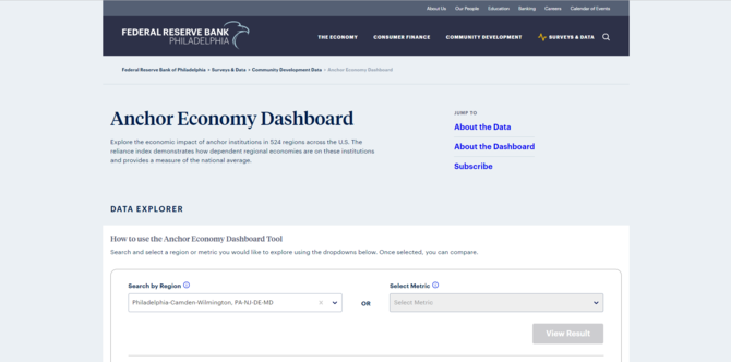 Anchor Economy Dashboard