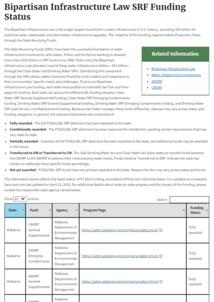 EPA BIL SRF Funding Status webpage