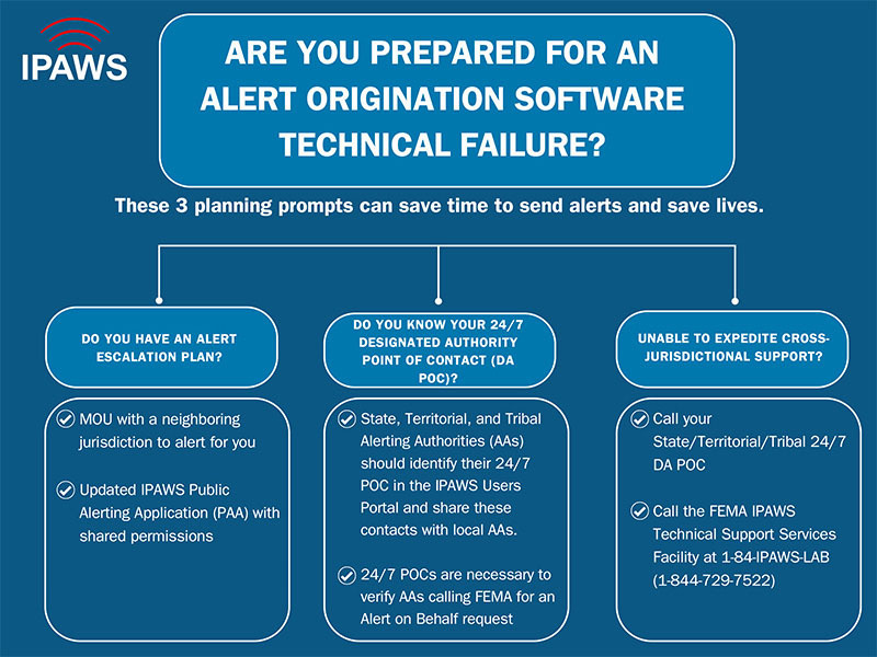 Alerting Software Failure Plan
