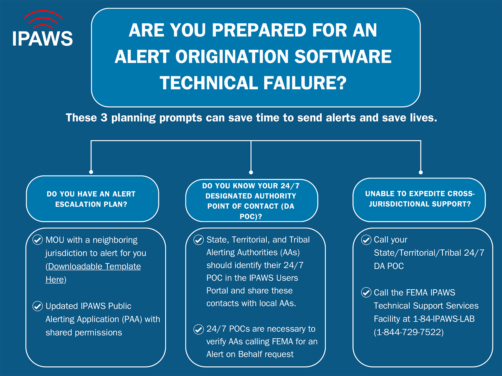 Are You Prepared for an Alert Origination Software Failure?