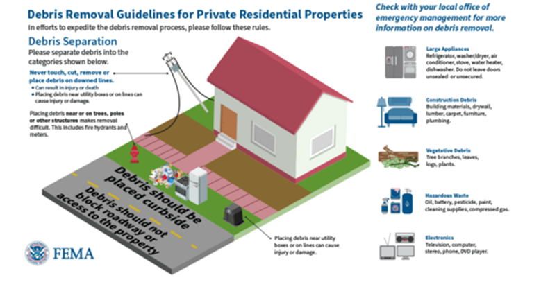 Debris Removal