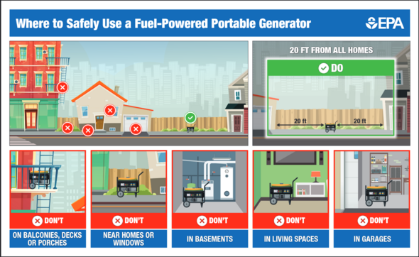 Fuel Powered Generator EPA