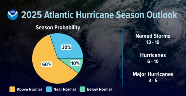 NOAA 2025 Atlantic Hurricane Season Outlook 