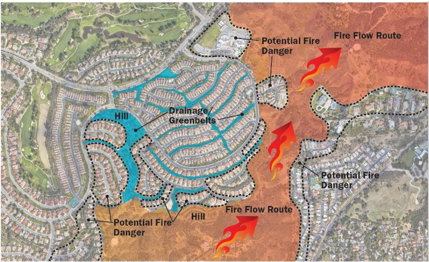Drainage and Greenbelts