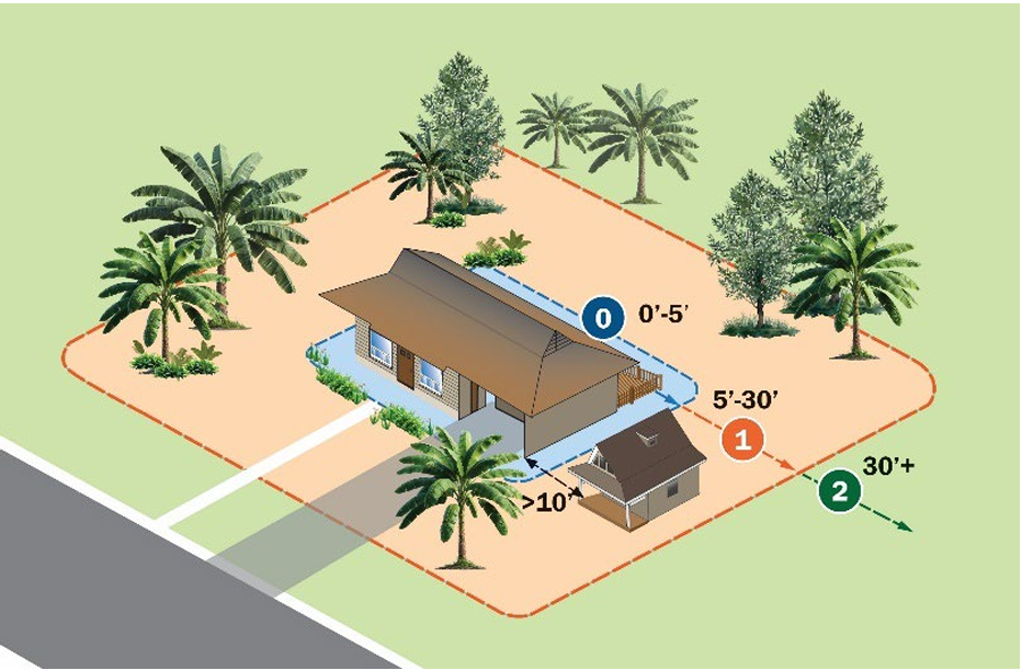Defensible Space