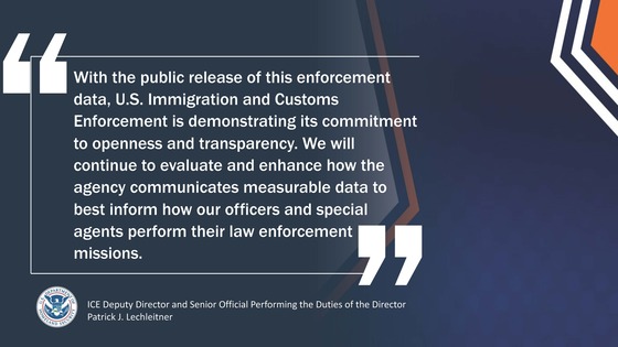 'With the public release of this enforcement data, U.S. Immigration and Customs Enforcement is demonstrating its commitment to openness and transparency,” said ICE Deputy Director and Senior Official Performing the Duties of the Director Patrick J. Lechleitner. “We will continue to evaluate and enhance how the agency communicates measurable data to best inform how our officers and special agents perform their law enforcement missions.'