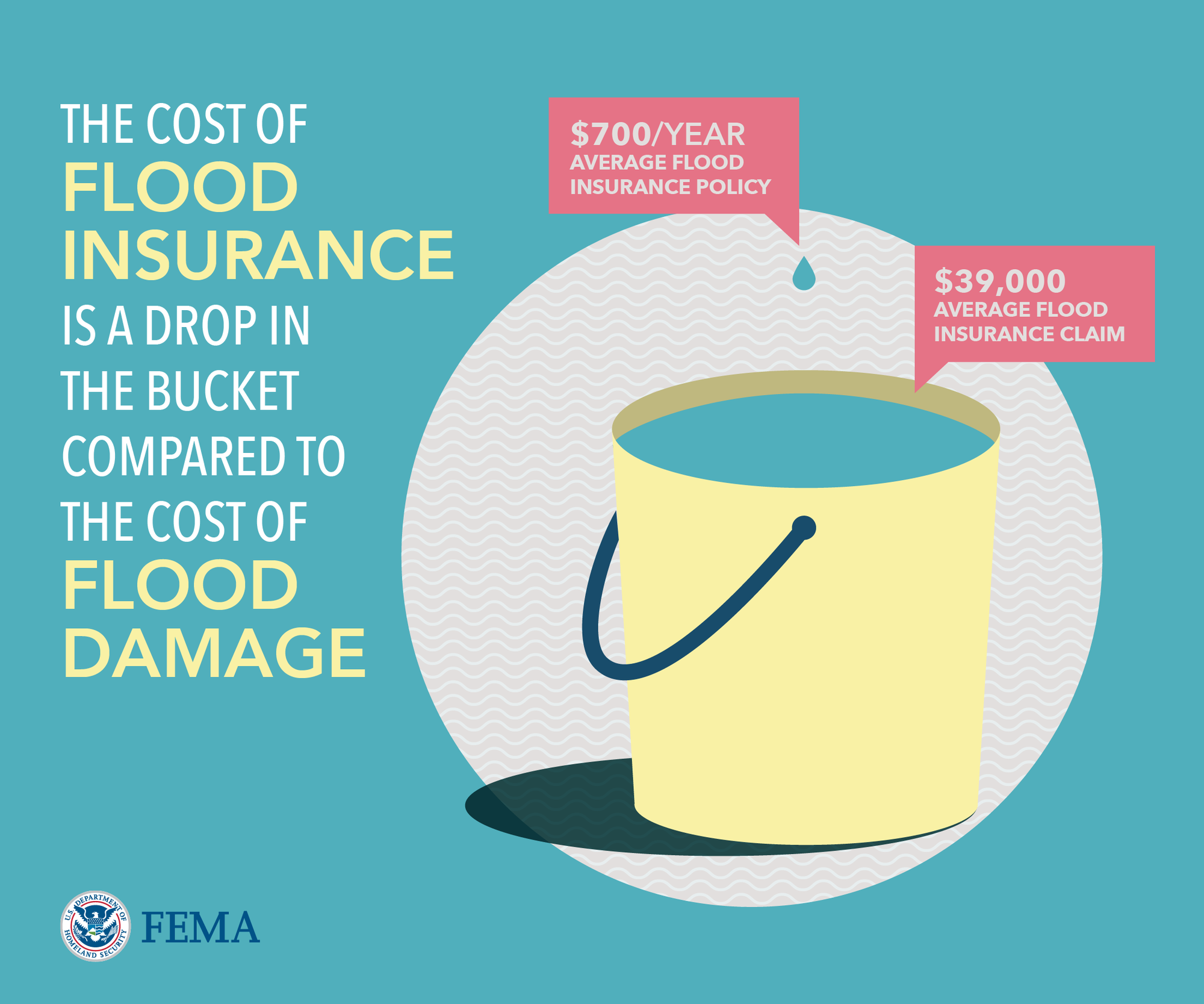 Flood Insurance is a drop in the bucket