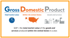 Gross Domestic Product