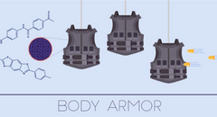 How Do You Measure the Performance of Body Armor?