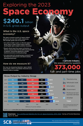 Infographic: Exploring the 2023 Space Economy