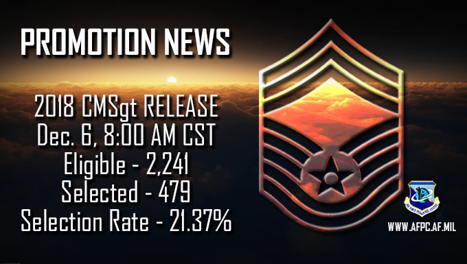 18E9/Chief master sergeant promotion selection rate