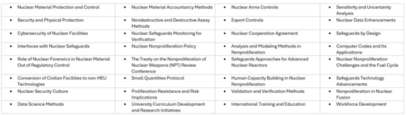 NTNS_nonproliferation conference