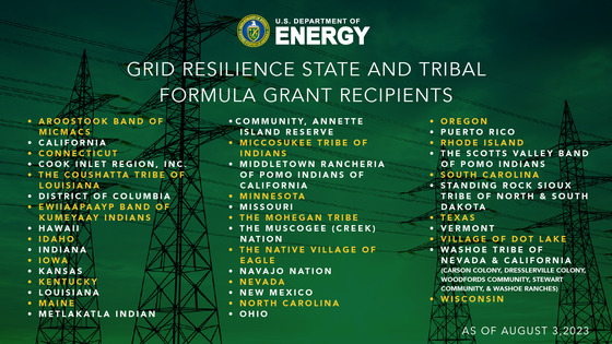 List of Formula Grant Recipients as of August 3, 2023