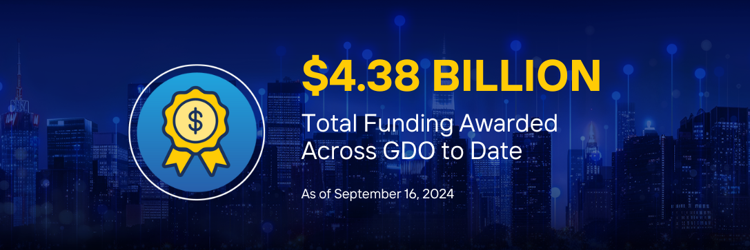 Icon of ribbon with dollar sign in the middle. $4.38 billion total funding awarded across GDO to date as of 9-16-24