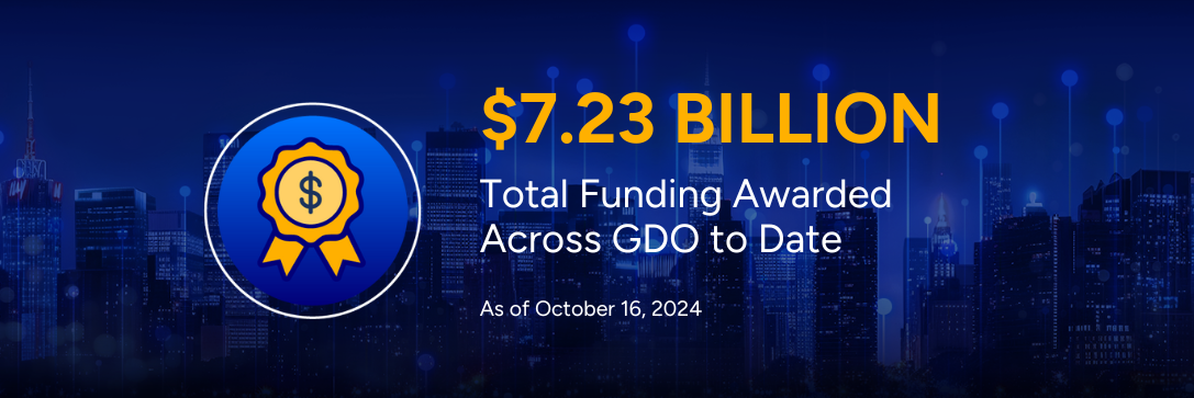Icon of ribbon with dollar sign. $7.23 billion total funding awarded across GDO to date as of October 16, 2024.