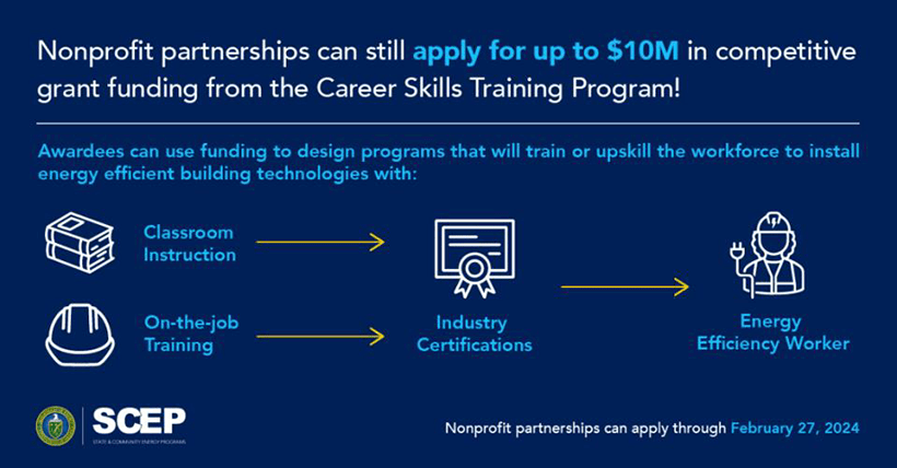 Career Skills Training Program