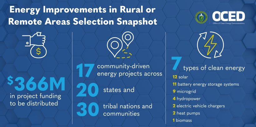 Rural and Remote Areas Funding