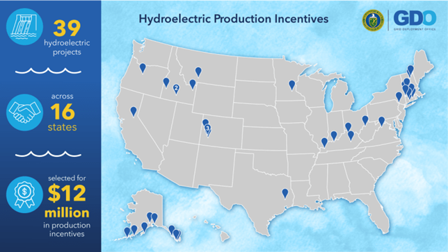 Hydroelectric Production Incentives