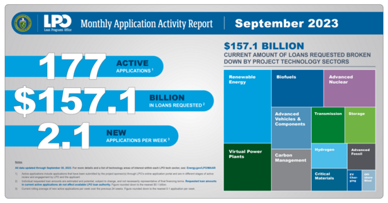 DOE-LPO_NL_11_2023-10_MAARTreemap