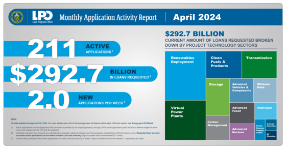 DOE-LPO_NL_18_2024-05_MAARTreemap