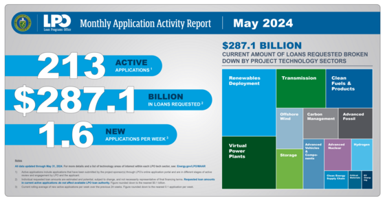 DOE-LPO_NL_19_2024-06_MAARTreemap
