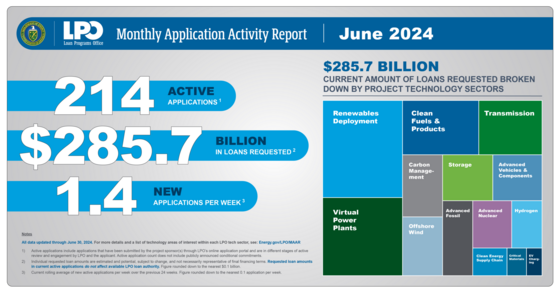 DOE-LPO_NL_20_2024-07_MAARTreemap