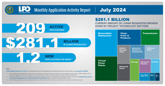 DOE-LPO_NL_21_2024-08_MAARTreemap