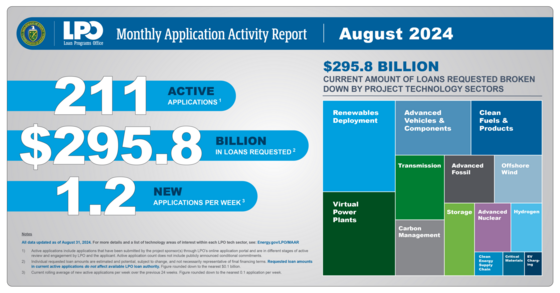 DOE-LPO_NL_22_2024-09_MAARTreemap