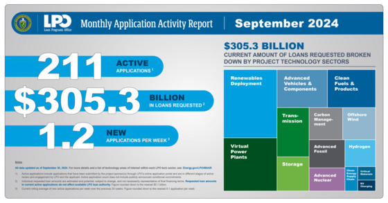 DOE-LPO_NL_23_2024-10_MAARTreemap