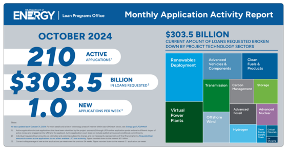 DOE-LPO_NL_24_2024-11_MAARTreemap