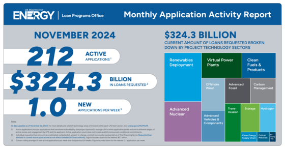 DOE-LPO_NL_25_2024-12_MAARTreemap