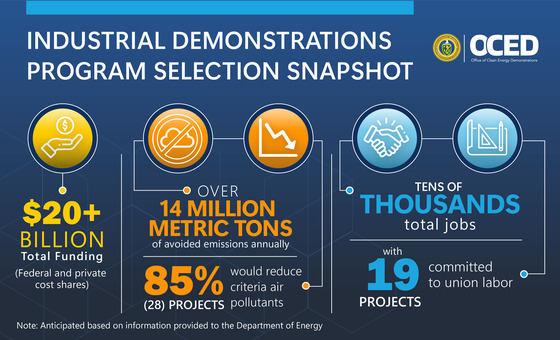IDP Selections Snapshot