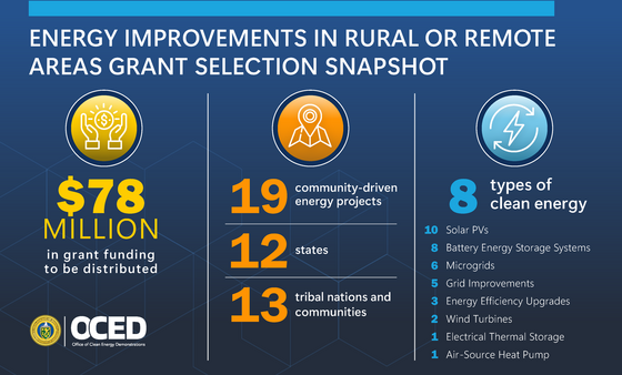 ERA Grants Selections_April2024