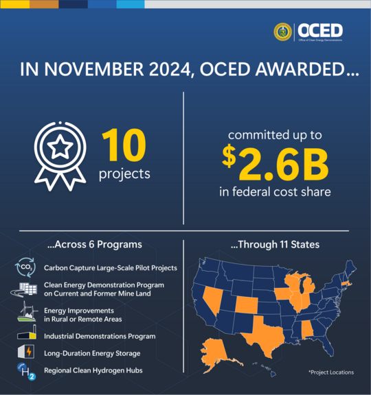 November 2024 Award Infographic 