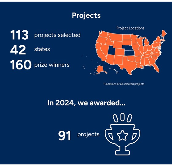 3 Year Anniversary 2